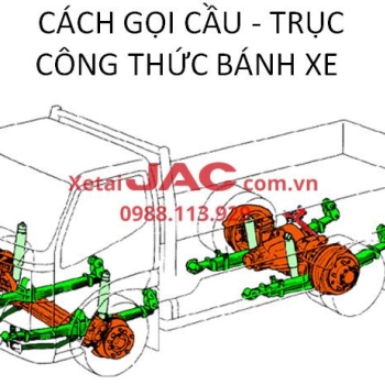 Công thức bánh xe. Cách đọc số cầu, trục. Truyền động cầu trước , cầu sau